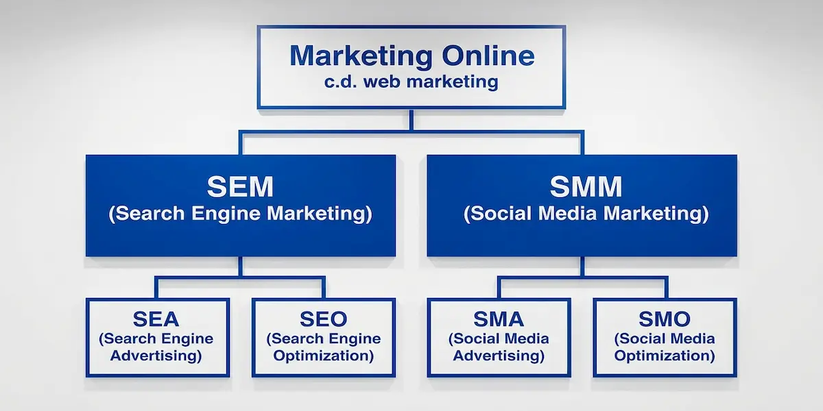 Strategie di Marketing Operativo